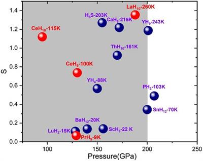 Advances in the Synthesis and Superconductivity of Lanthanide Polyhydrides Under High Pressure